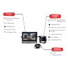 Kit Caméra de recul Filaire 4 voies simultanées - I950320