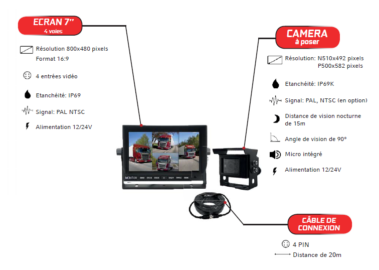 KIT Caméra de recul WIFI 4 entrées vidéos - I950105 - RESMA