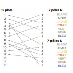 Adapter cordonElec 152x7 pole