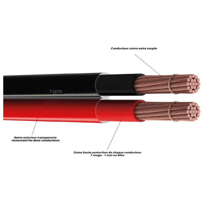 CABLE ROND DOUBLE 2x50mm2 NR